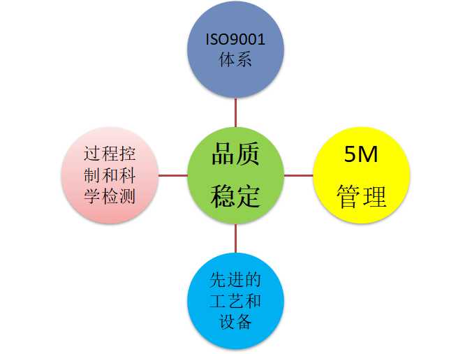 閥組質(zhì)量管理-重慶九環(huán)機電